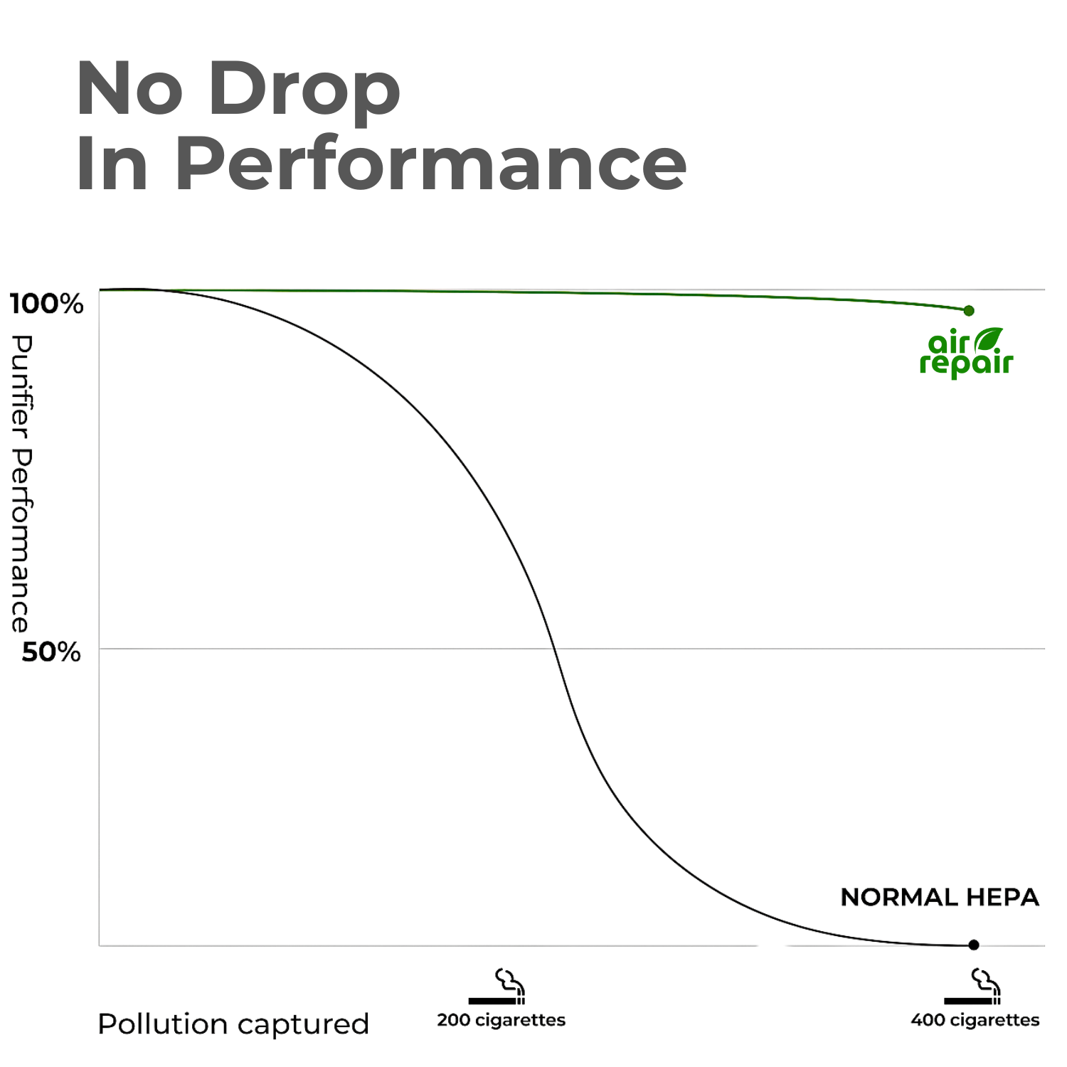 Sustainable Purifier AirRepair