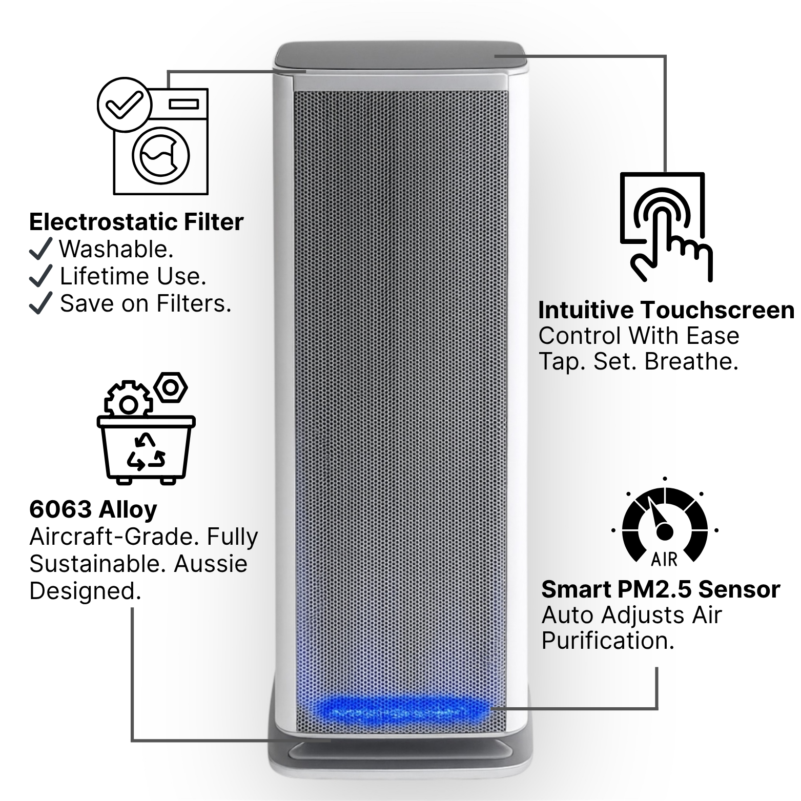 Airrepair Sustainable Purifier