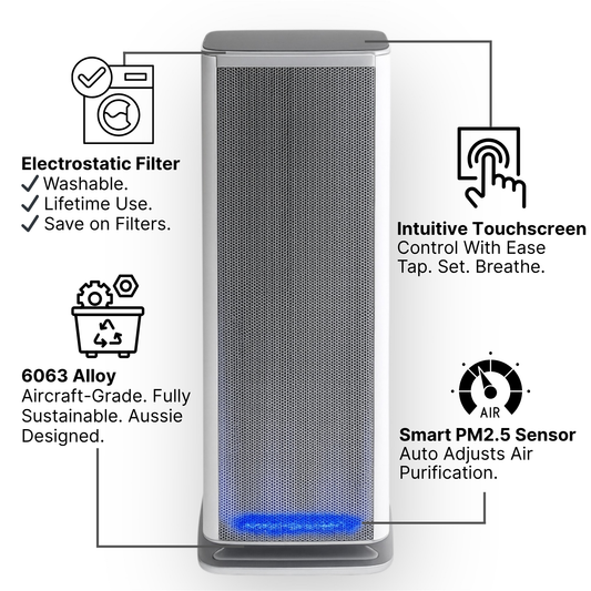 Airrepair Sustainable Purifier