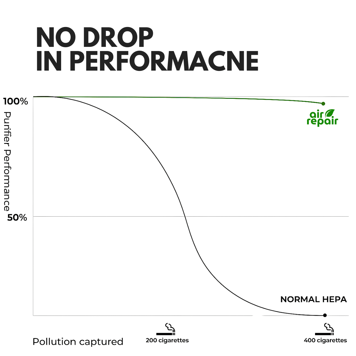 Sustainable Purifier AirRepair