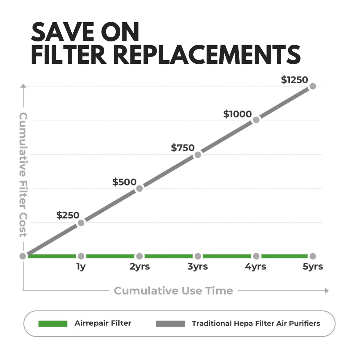 Sustainable Purifier AirRepair